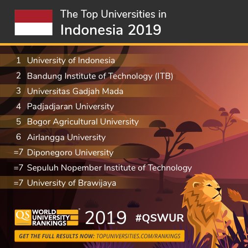 Kampus Terbaik di Indonesia 2019