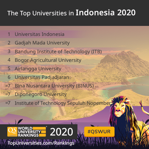 Kampus Terbaik di Indonesia 2020